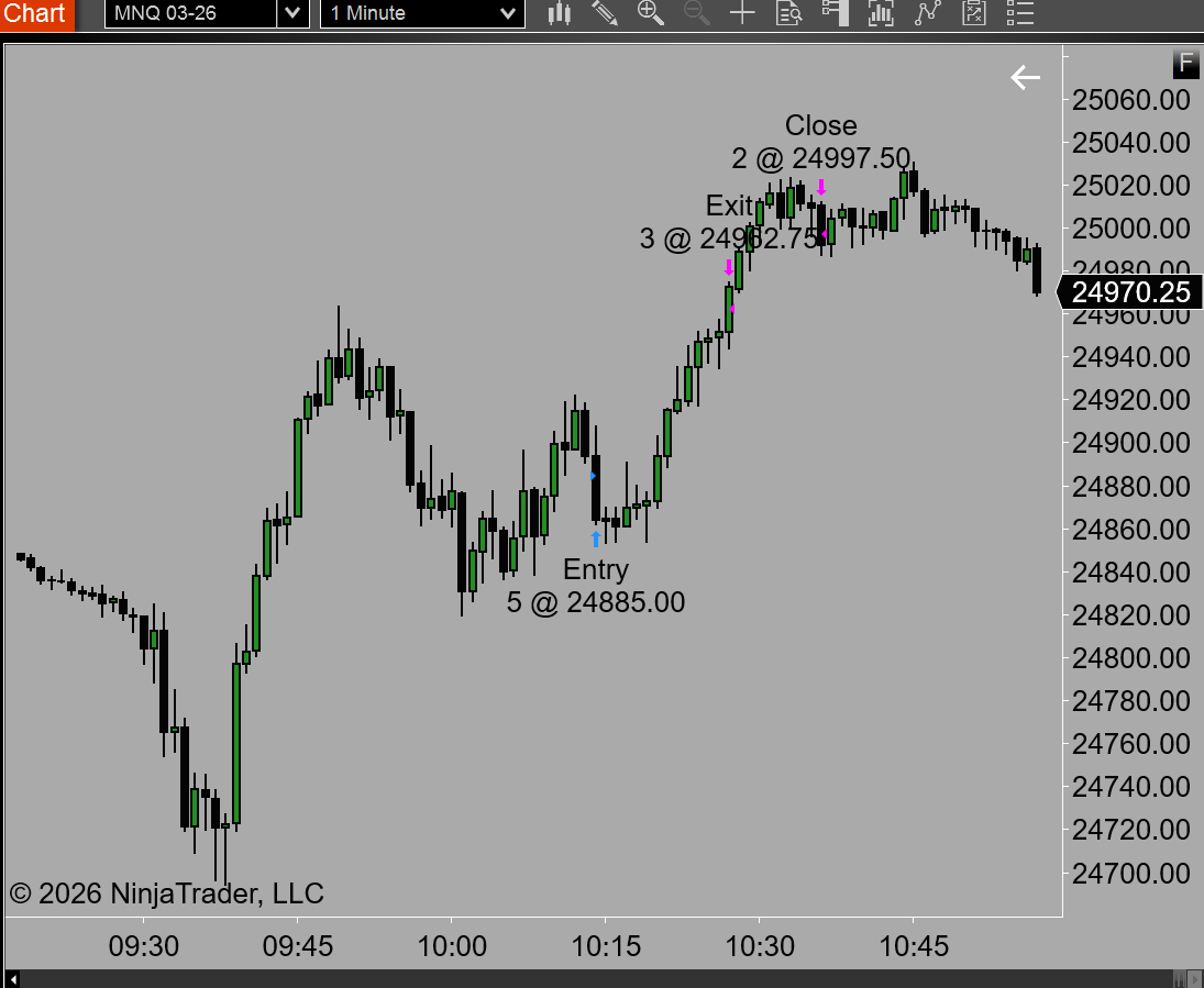 TanjaTrades's tweet photo. Big win on longs! 
It was tough holding in drawdown for 5 minutes but never panic! Trade taken live on stream https://t.co/fW7bVYgT9x