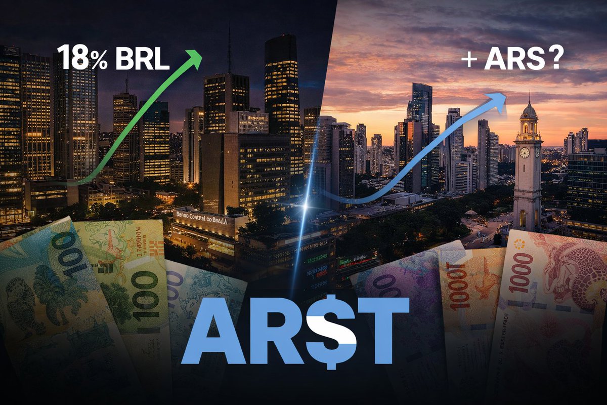 Las #stablecoins en 🇧🇷 Brasil están jugando fuerte:

Selic ~15%  / BRS promete 18%.

Modelo tipo staking: el que participa captura el rendimiento de la flotación.

Monetizar tasa alta en moneda local. Inteligente.

Ahora mirá 🇦🇷 Argentina.

Cuando el peso se ordena y baja el