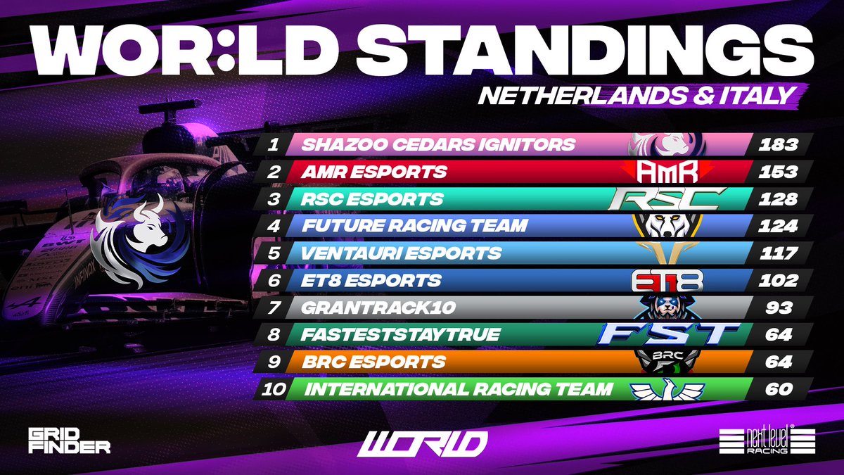 World Online Racing tweet media