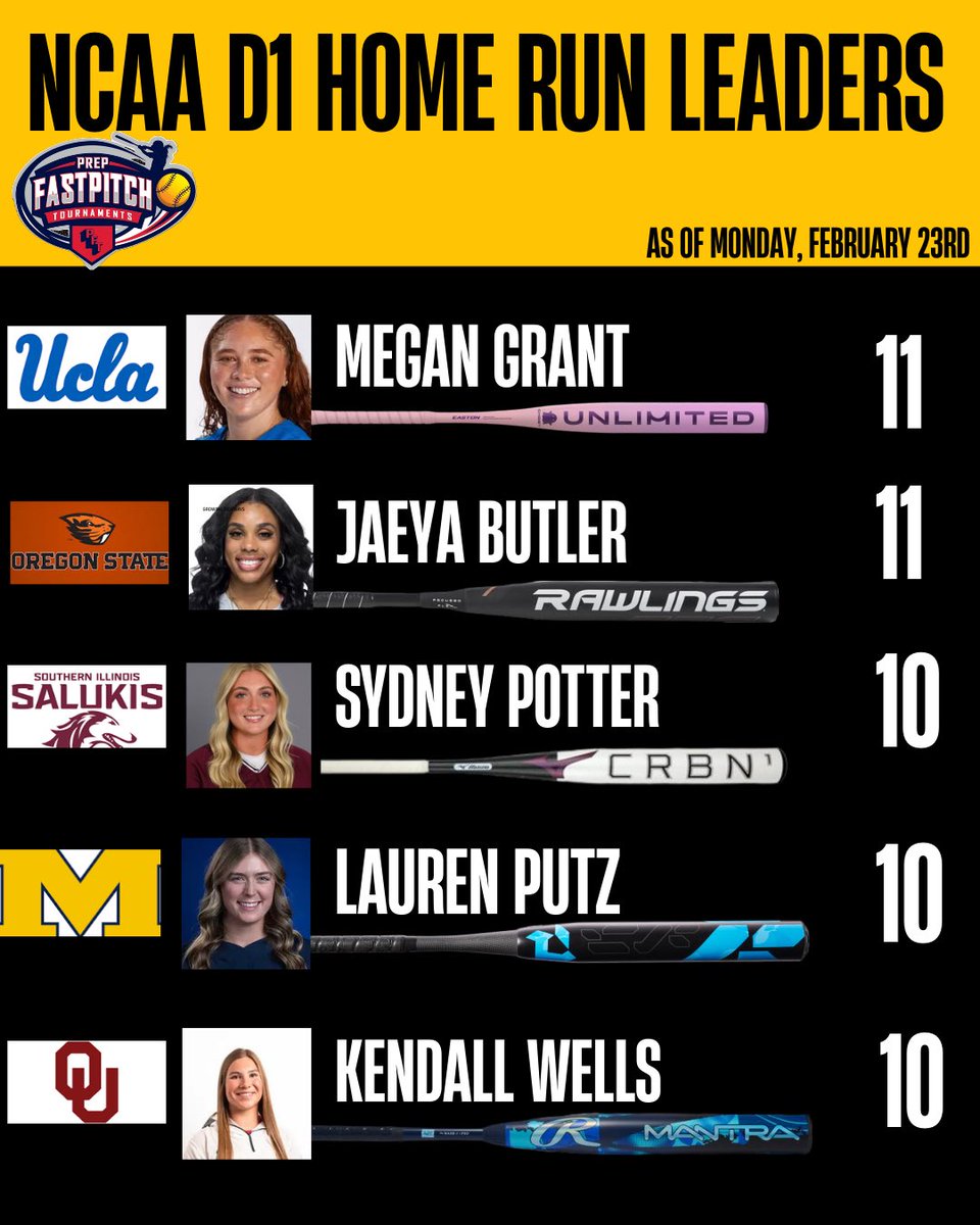 Prep Fastpitch Tournaments tweet media