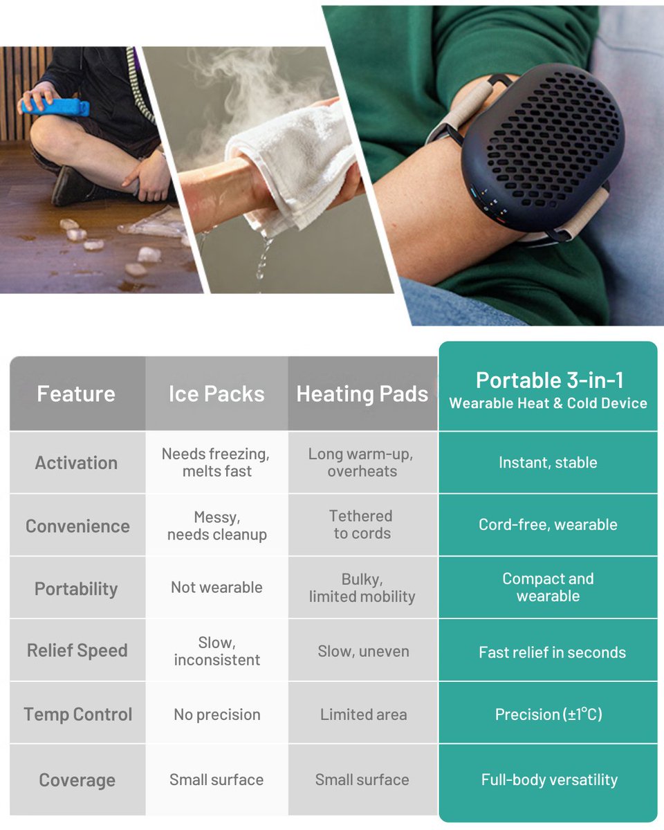 NekteckOfficial's tweet image. This is your sign to stop overthinking recovery.
One device. Multiple modes. Zero excuses. 🔥

Swipe through, let it cook, and decide for yourself.

Level up your recovery! 👉 nekteck.com 

#Nekteck #coldtherapy #heattherapy #painrelief #wellness #recovery