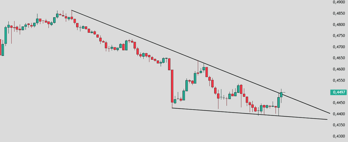 #ALL / USDT 1 Saatlik Grafik 
Düşen trend üstünde kapanış geldi.

Uç buradan uç!!

Hedeflerimi telegramda paylaştım (profildeki bağlantıdan gel.)