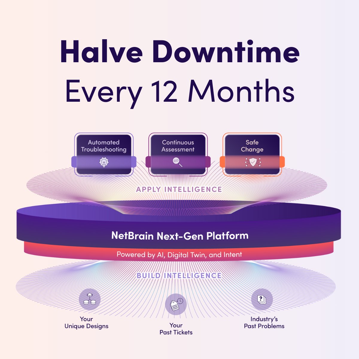 NetBrain tweet media