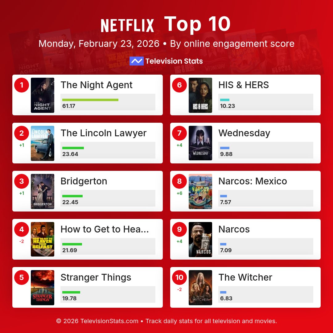 Television Stats tweet media
