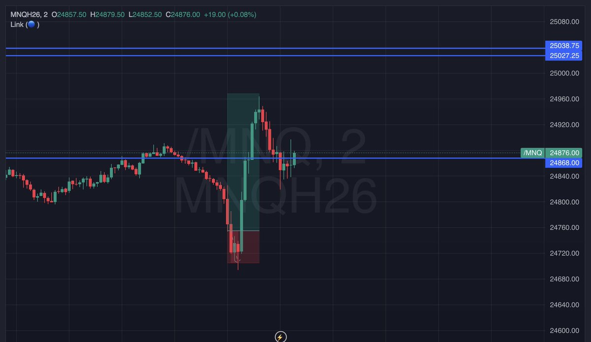 BBQ MOTHAFUUUHH N CHICKEN 
AMD TEXTBOOK SETUP 

15 OF WORK. time to go mimi’s 😂😴