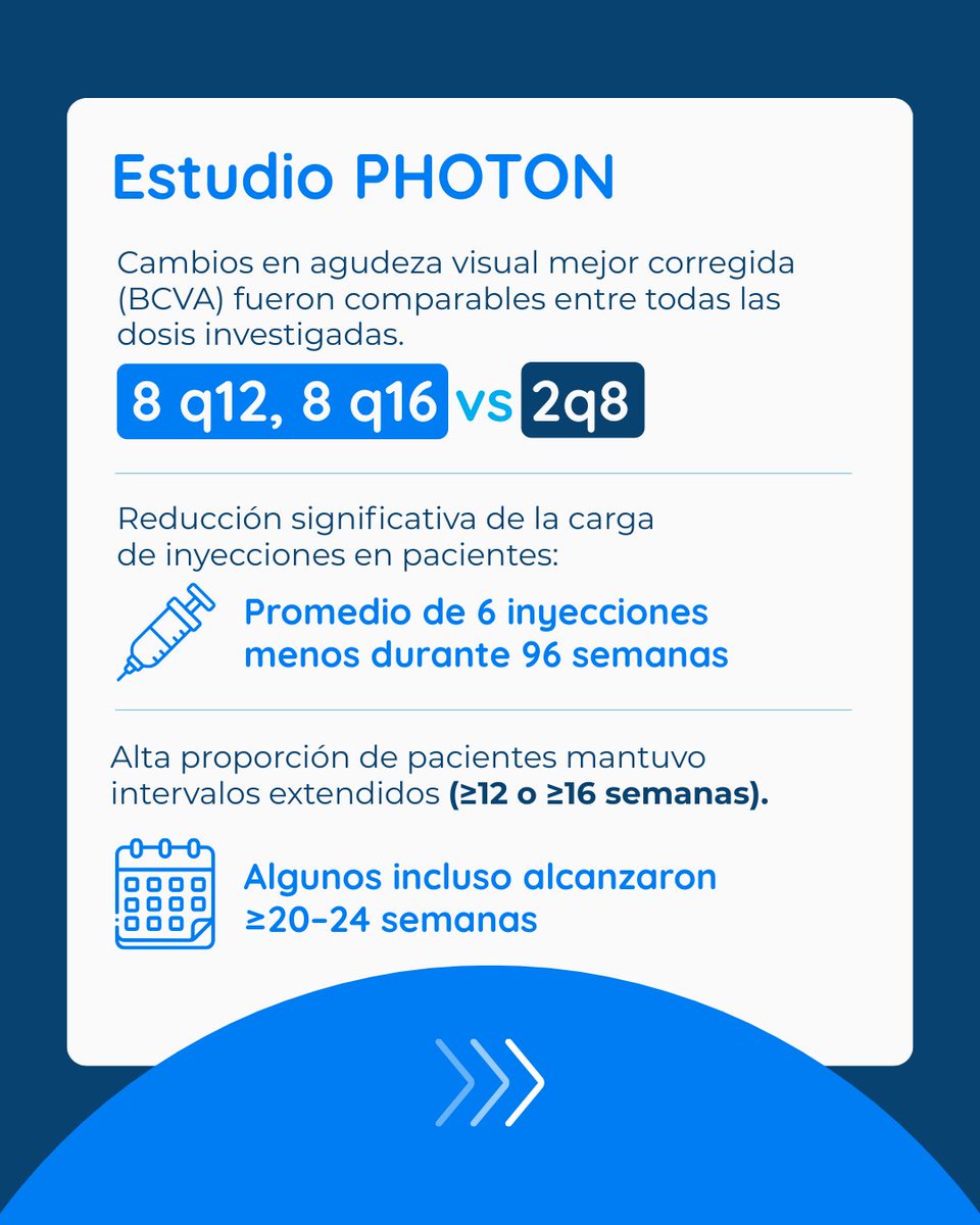 RetoOftalmo's tweet photo. 👁️ Menos inyecciones, misma eficacia: lo que debes saber sobre aflibercept 8 mg en edema macular diabético.
https://t.co/VRhVUinppZ
👉 Lee más en nuestro blog. https://t.co/YrqeDoyPaN