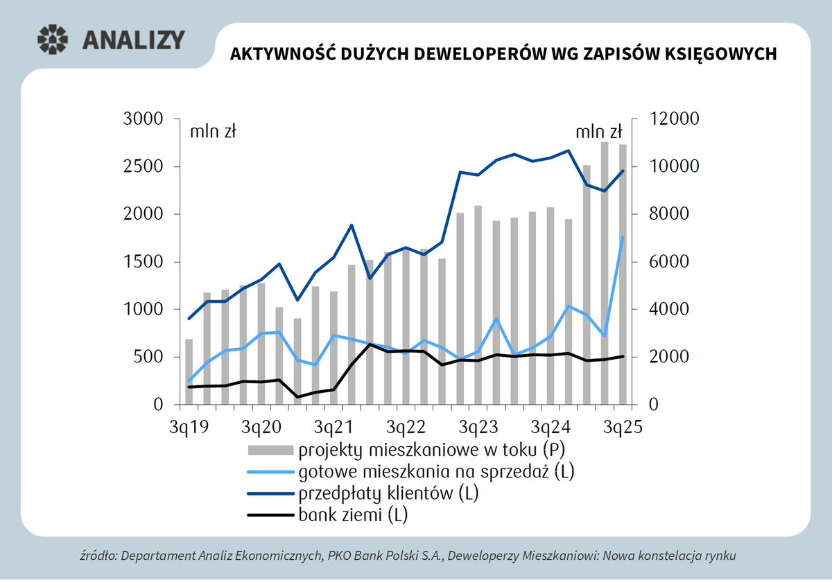 Analizy PZFD tweet media