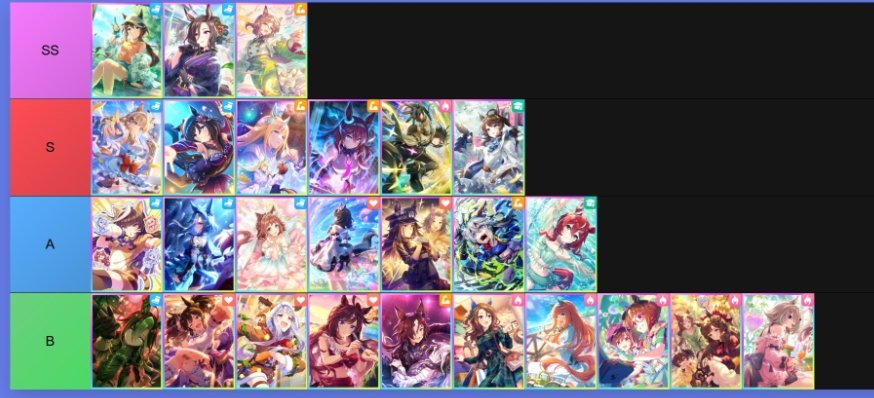 AYIdolCoasterZ's tweet photo. SSR引換券&amp;ステップアップガチャこれの方が強い
サポカ🌸

tier表

公式戦を考慮
3月と4月のチャンミが中距離のため、中距離サポカ優位

理想使用順
無料ガチャ→有償ガチャ→引換券→虹結晶

引換券は凸数を進める目的
虹結晶は使用の際は慎重に

リプ欄に5分の動画あります

#ゆうtiveの因子保管庫 https://t.co/jWf0xINjeR