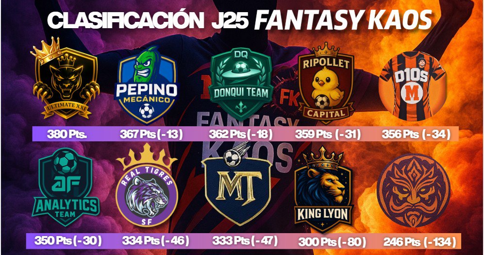 Fantasy Kaos tweet media