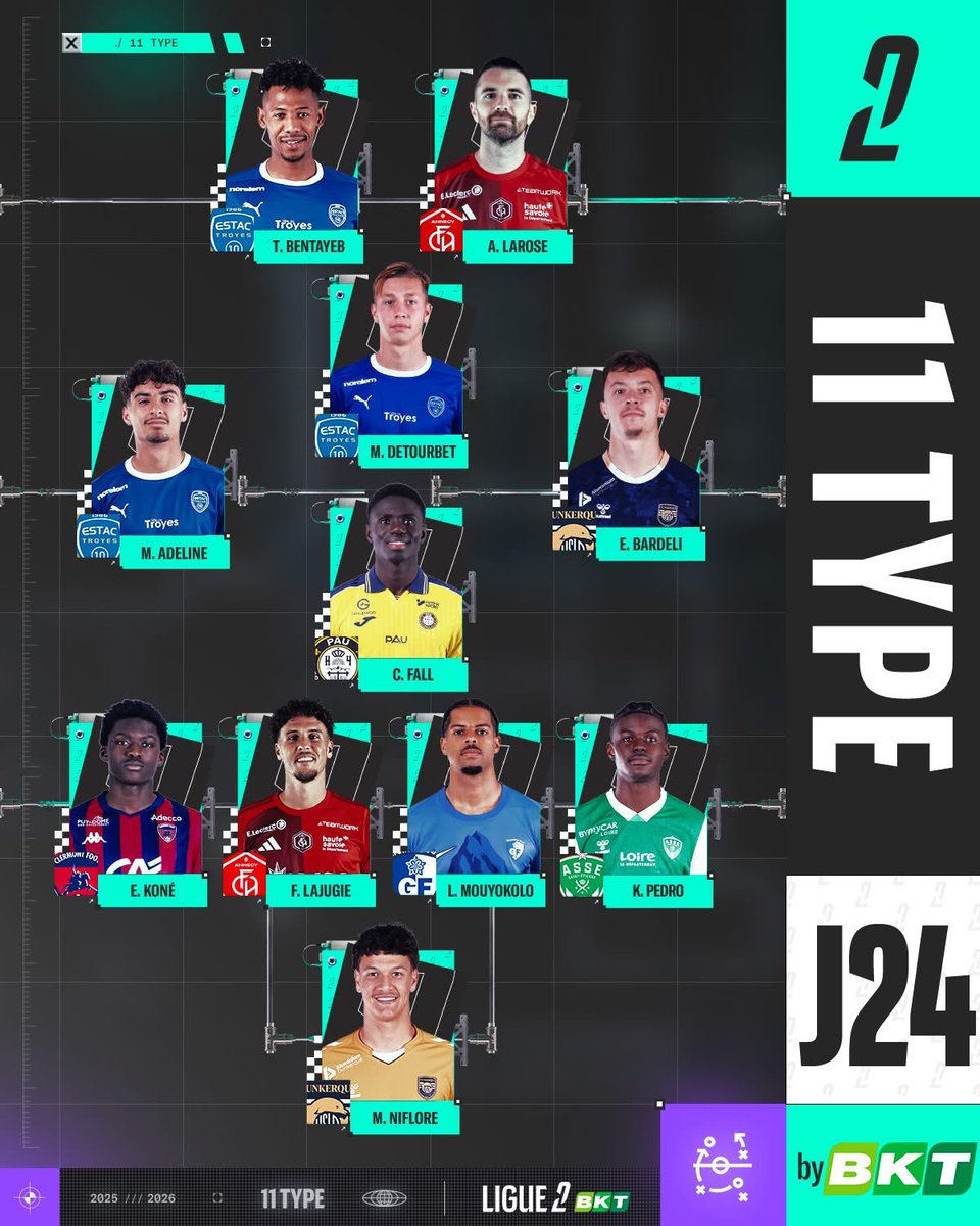 👀 2 Annéciens dans le 11 type de cette J24, avec Antoine Larose, buteur ce week-end, et Paco Lajugie, présent dans ce 11 pour la deuxième semaine consécutive. 😎🥰