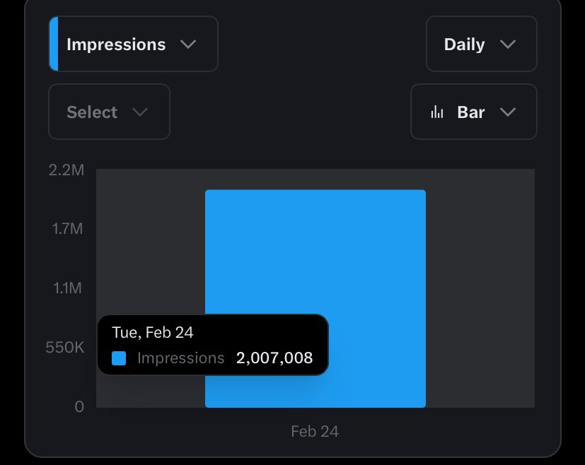 we are ending the day with 2M, thank you everyone for engaging with me.