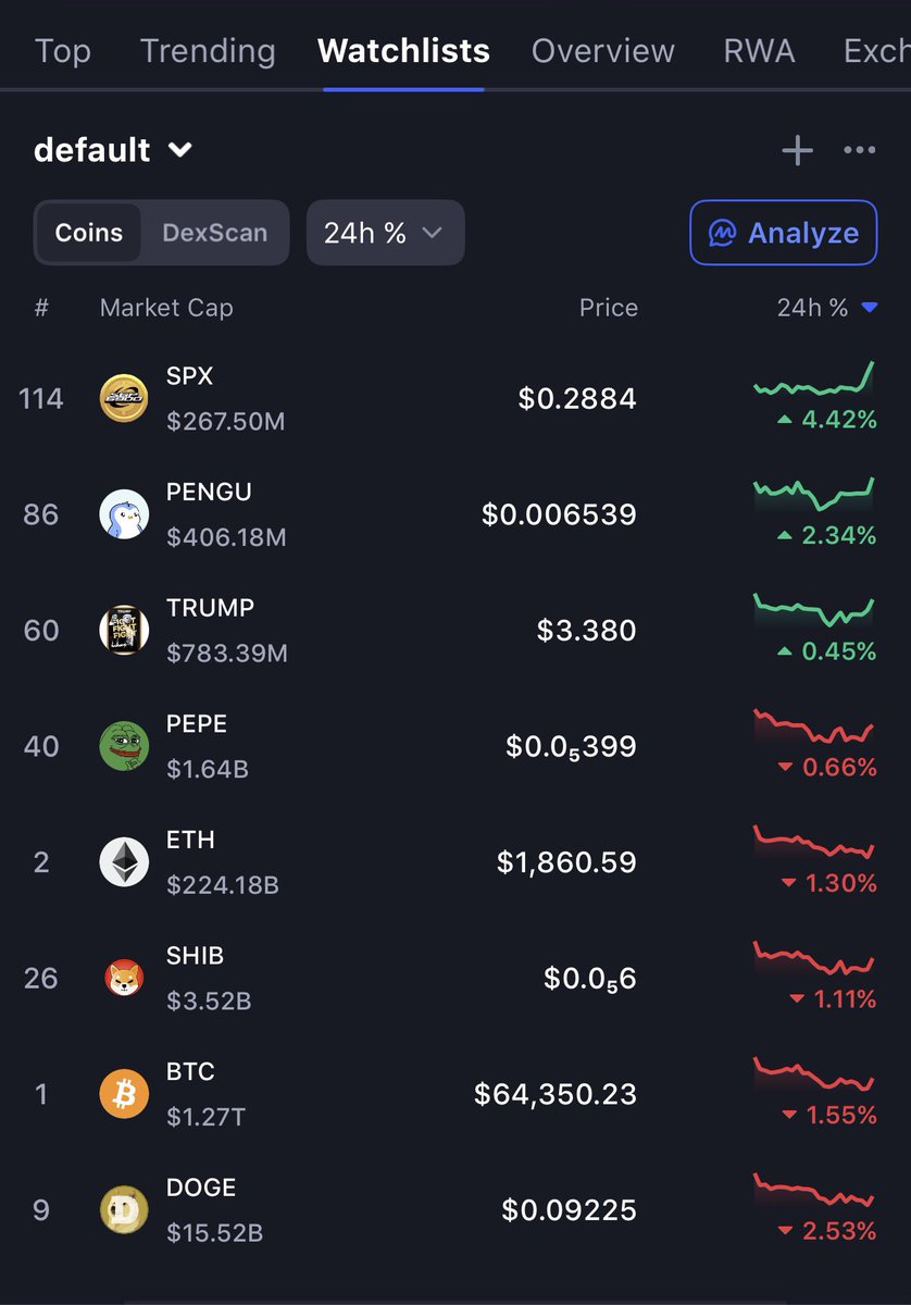 SPX MAXI💹🧲 tweet media