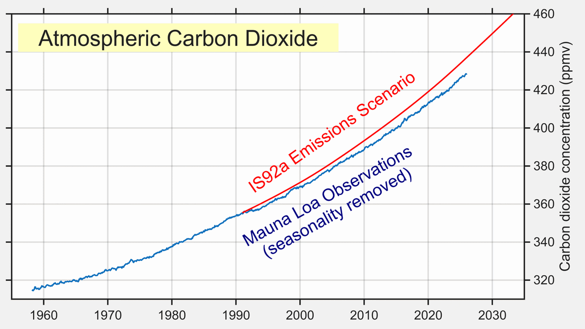 Dr. Robert Rohde tweet media