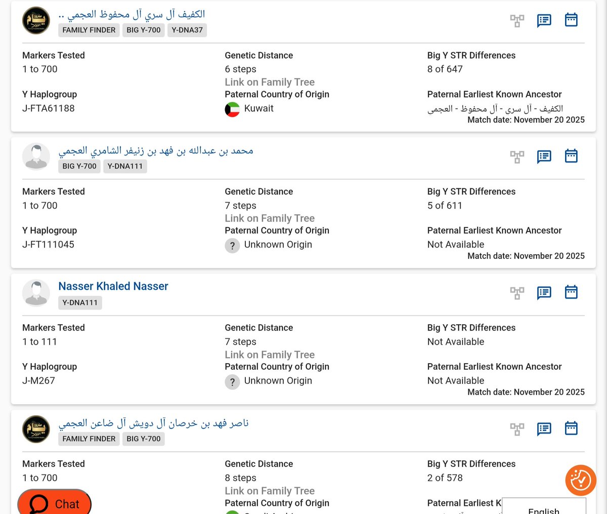 j1_zs4062's tweet photo. نعلن عن ظهور نتيجة فحص BigY 700  للعينة رقم in149230  العائدة  لخالد بن فيصل بن عبدالرحمن بن فهد بن محمد الدامر من آل ضاعن العجمان تحت التحور  Y22084 المتفرع عن  التحور zs4062 تحت التحور BY8 السلالة j1 مرفق صور اسماء بعض من ظهر مع صاحب العينة https://t.co/Thtk8N6jcd