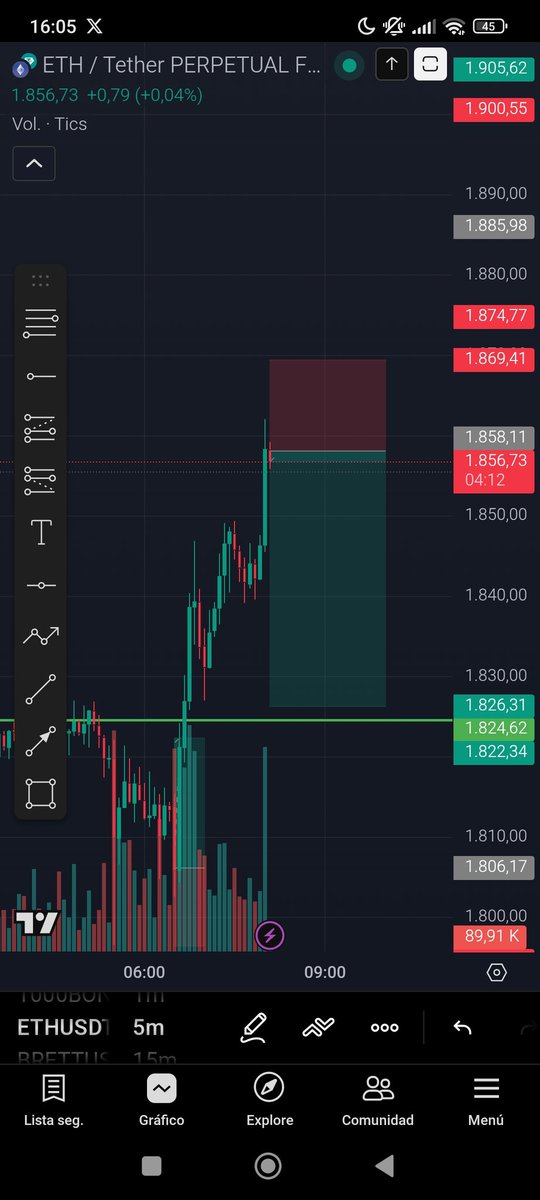 Simply_Trader1's tweet photo. $ETH SHORT 

Entry: 1858,11
Sl: 1874,77
TP1: 1826,31
Tp2: 1813,71 https://t.co/MxvVmGdhwm
