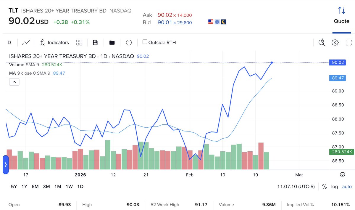 Common Sense Investor (CSI) tweet media