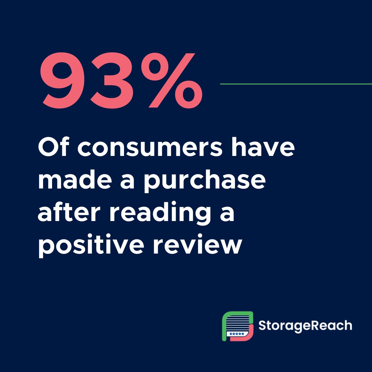 StorageReach | Self-Storage Review Management tweet media