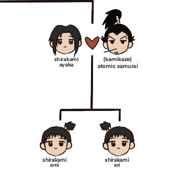 Also....I had one more opm oc that I ship with atomic samurai
#opmoc #onepunchmanoc #atomicxoc