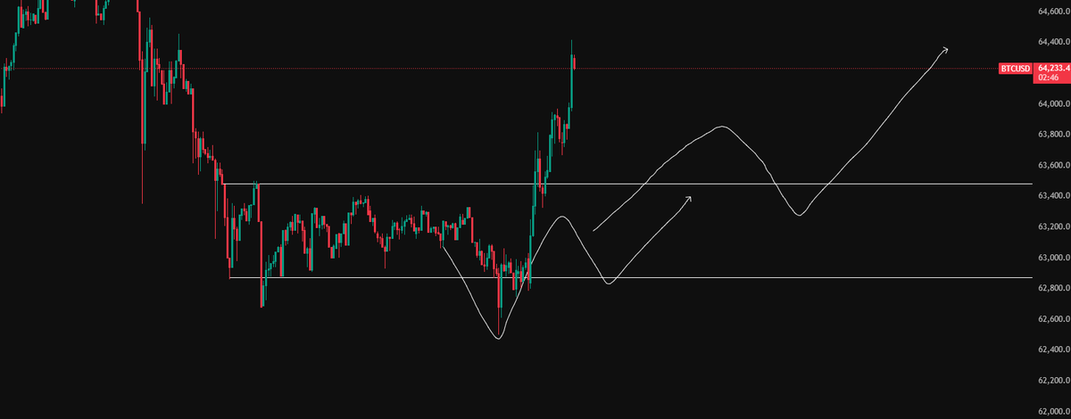 Auke Trader tweet media