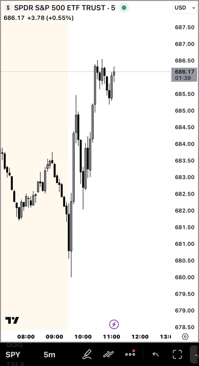 amantradesss's tweet image. Recovered some back today; going to be sizing up on this account soon.

#2Kchallenge

I’m documenting this all for free inside my discord.

discord.gg/PmYMAc8kA