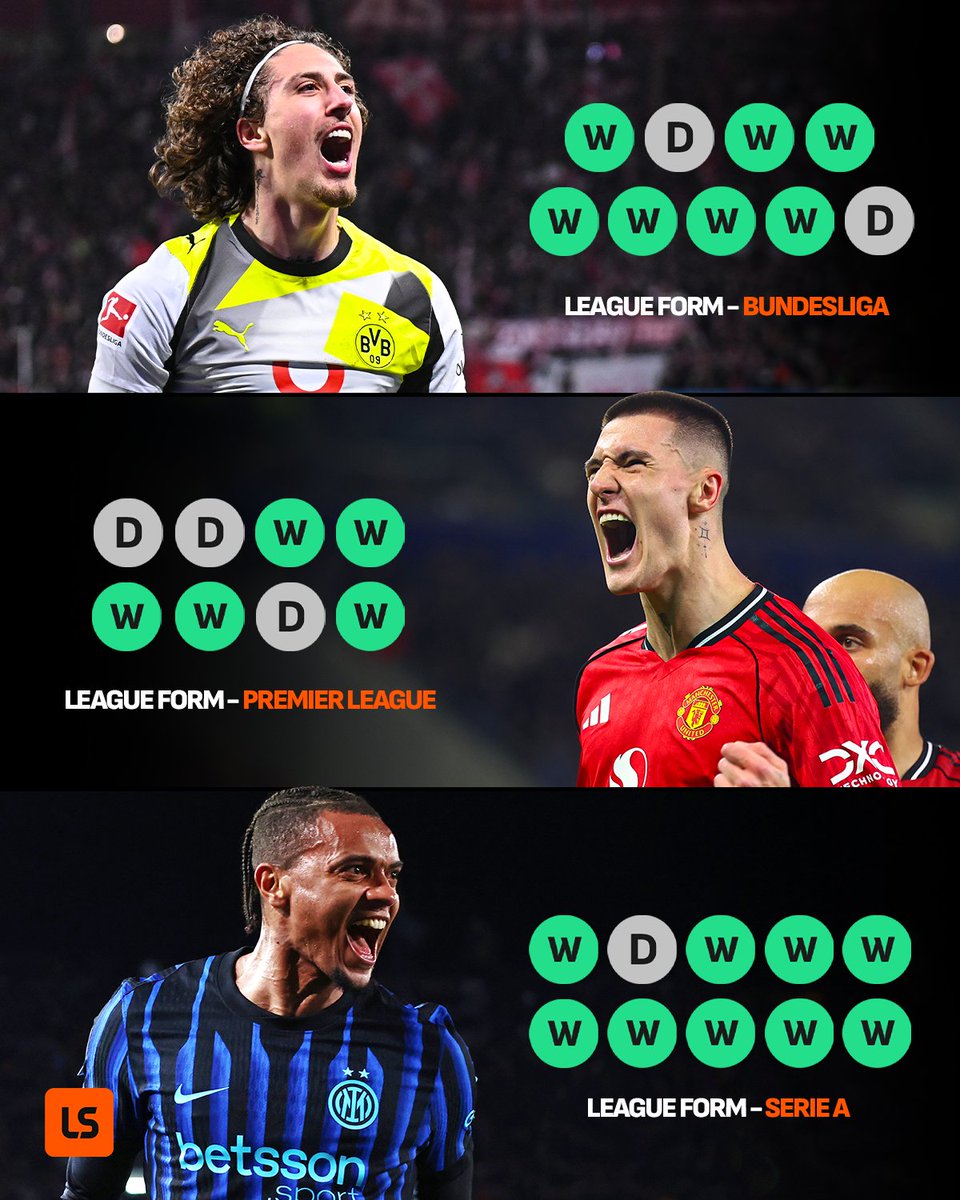 livescore's tweet image. Man United, BVB and Inter Milan remain the only clubs unbeaten in Europe’s top 5 leagues in 2026 🤯📈
