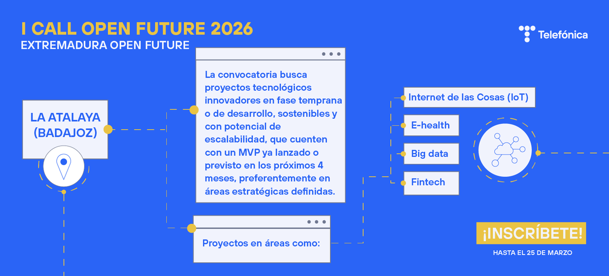 Telefonica Open Future tweet media