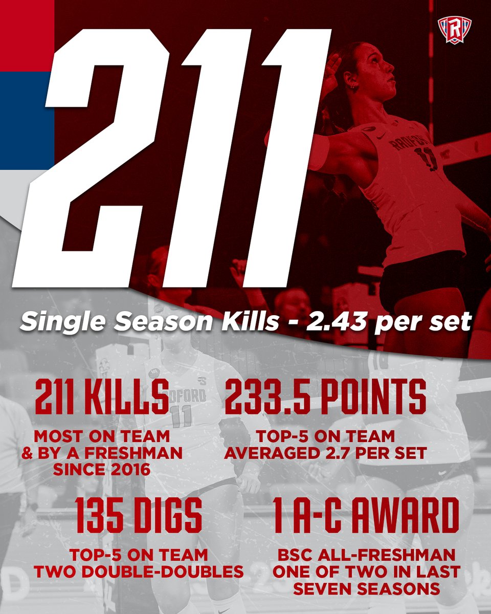 Radford Volleyball tweet media