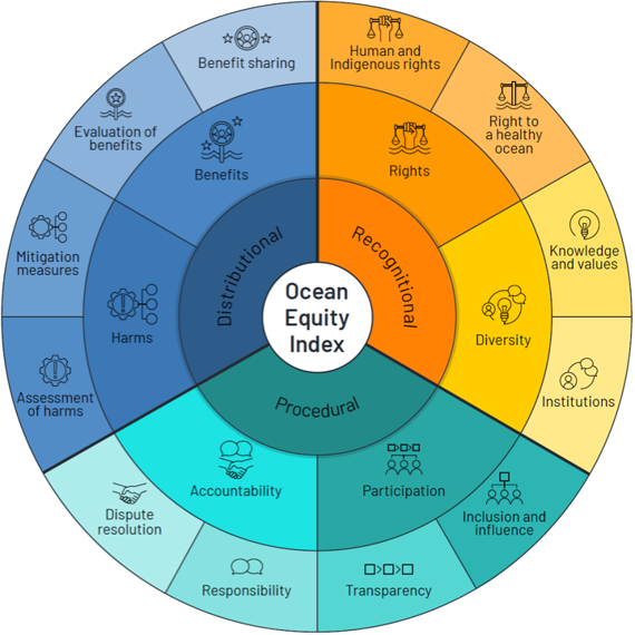 Stanford Center for Ocean Solutions tweet media