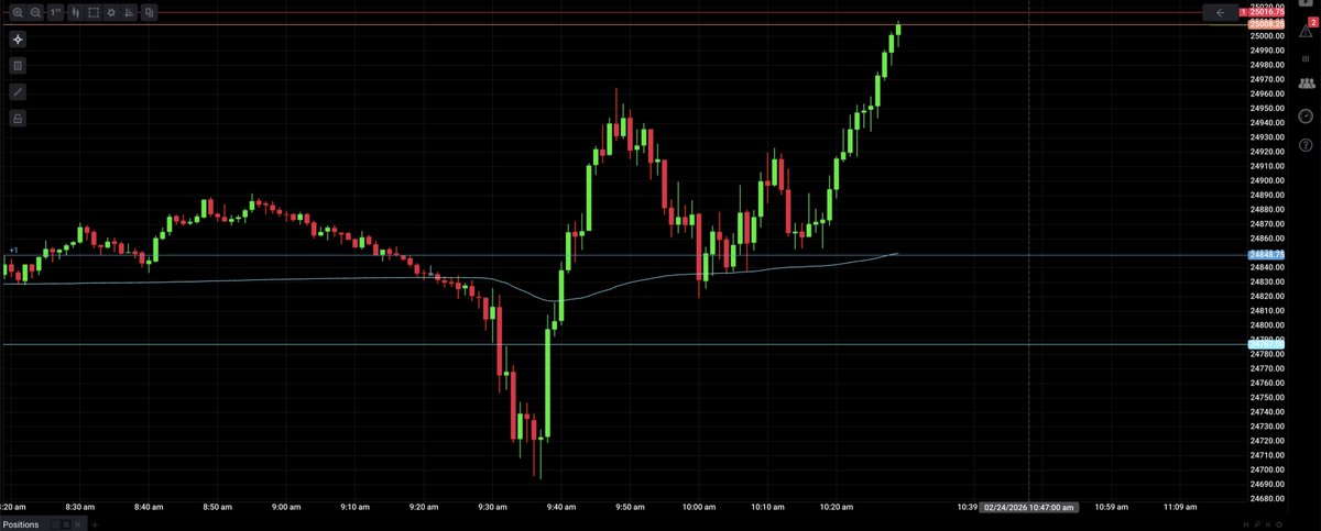 green bird trader 🦜 tweet media