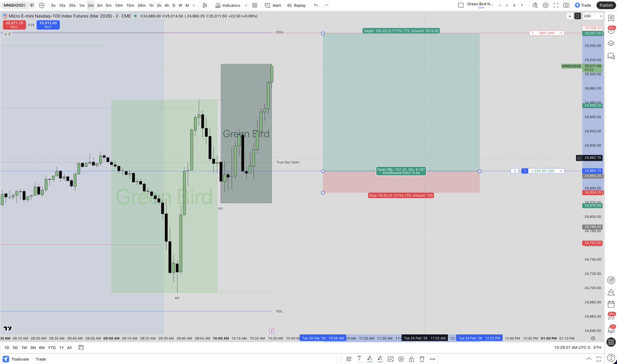 green bird trader 🦜 tweet media