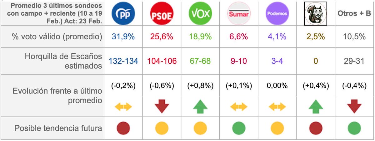 electocracia.com tweet media