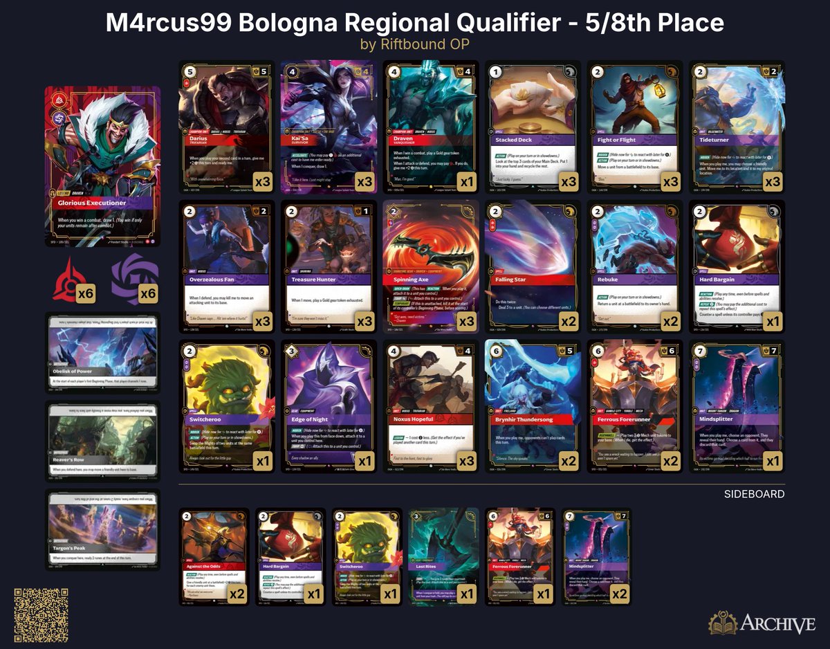 5th/8th Place - <a href="/Marcusp_99/">Marcus Patel</a>