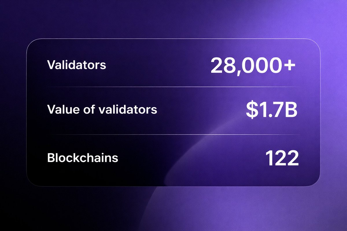 Allnodes tweet media