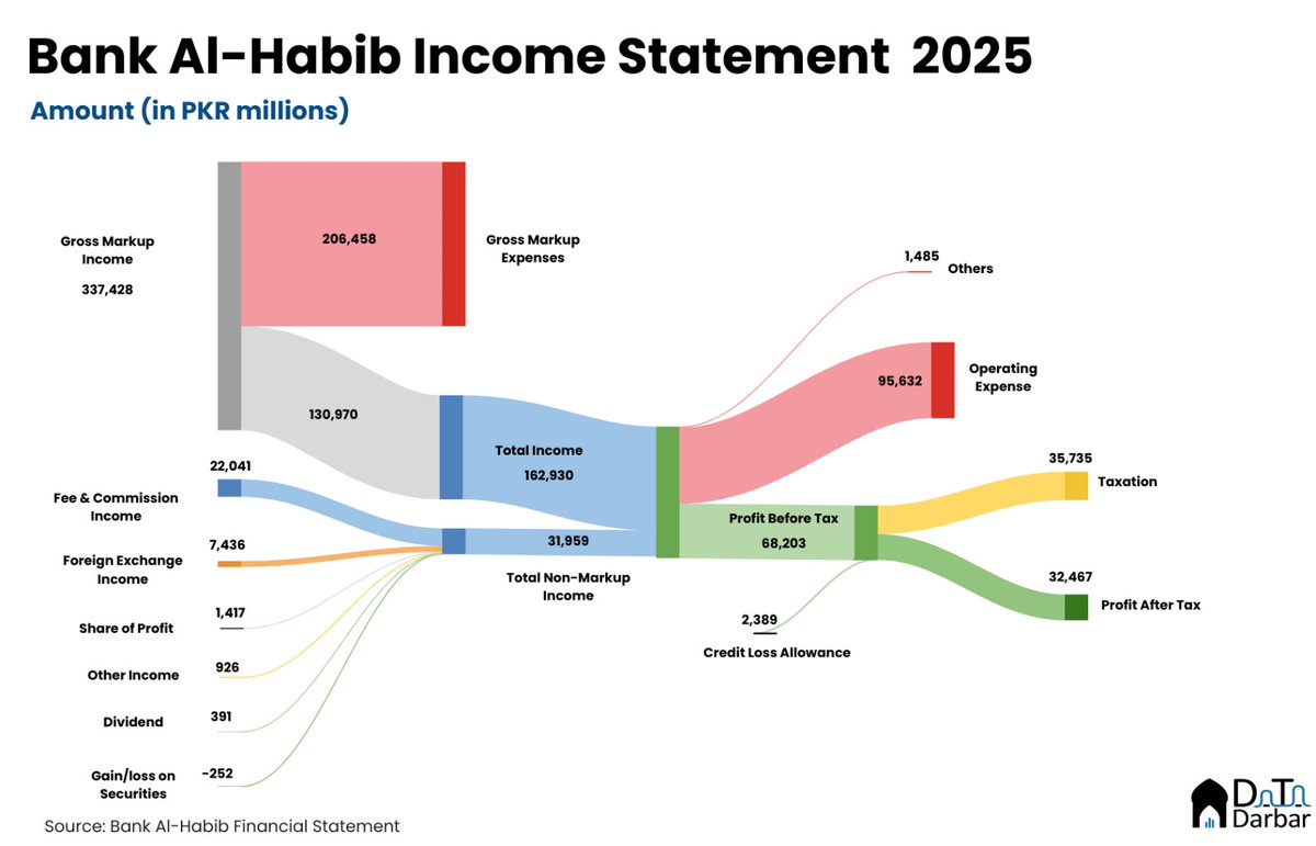 Data Darbar tweet media