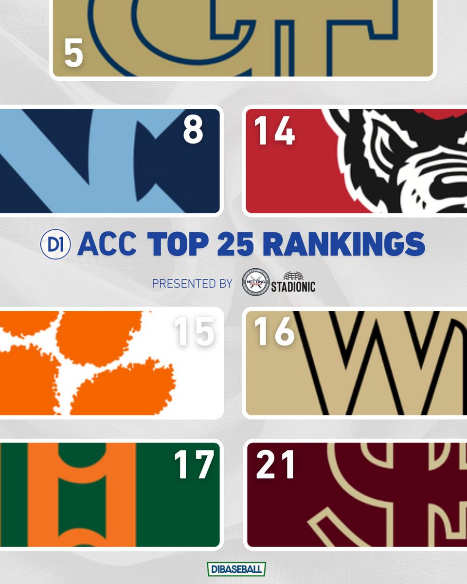 D1Baseball ACC tweet media