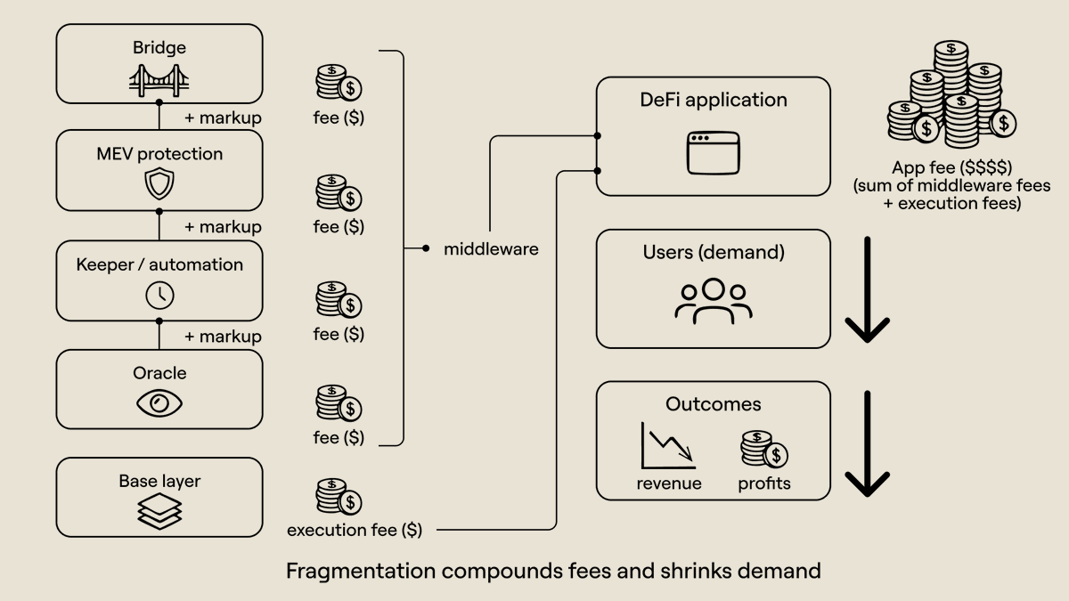 RedBlue.web3 tweet media