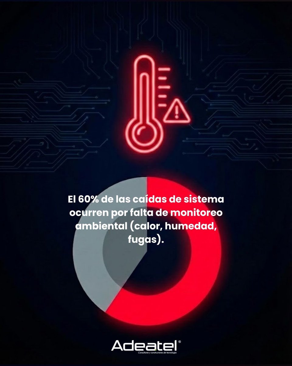 Adeatel's tweet photo. El 60% de las caídas en #DataCenters ocurren por fallas ambientales no detectadas. 🚨 No deje su rentabilidad al azar. Con #DCIM y EcoStruxure de #SchneiderElectric, el control de su infraestructura en Ecuador es 100% remoto y preventivo. #Adeatel 
https://t.co/2g7YseGOMT https://t.co/c1OXKtA06g