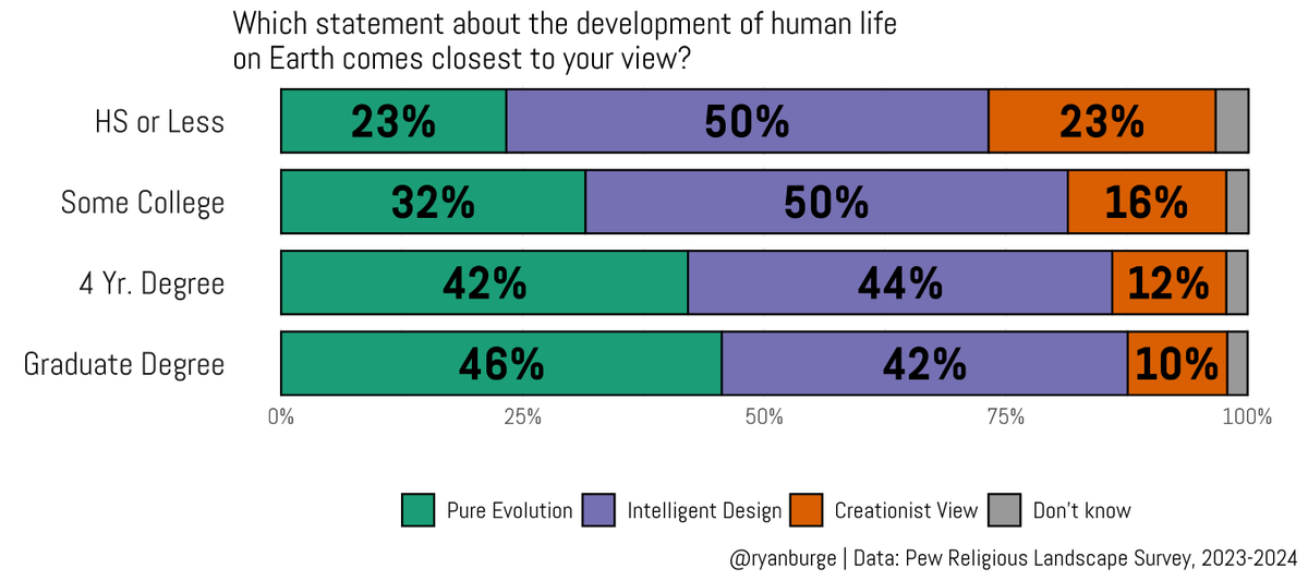 Ryan Burge 📊 tweet media