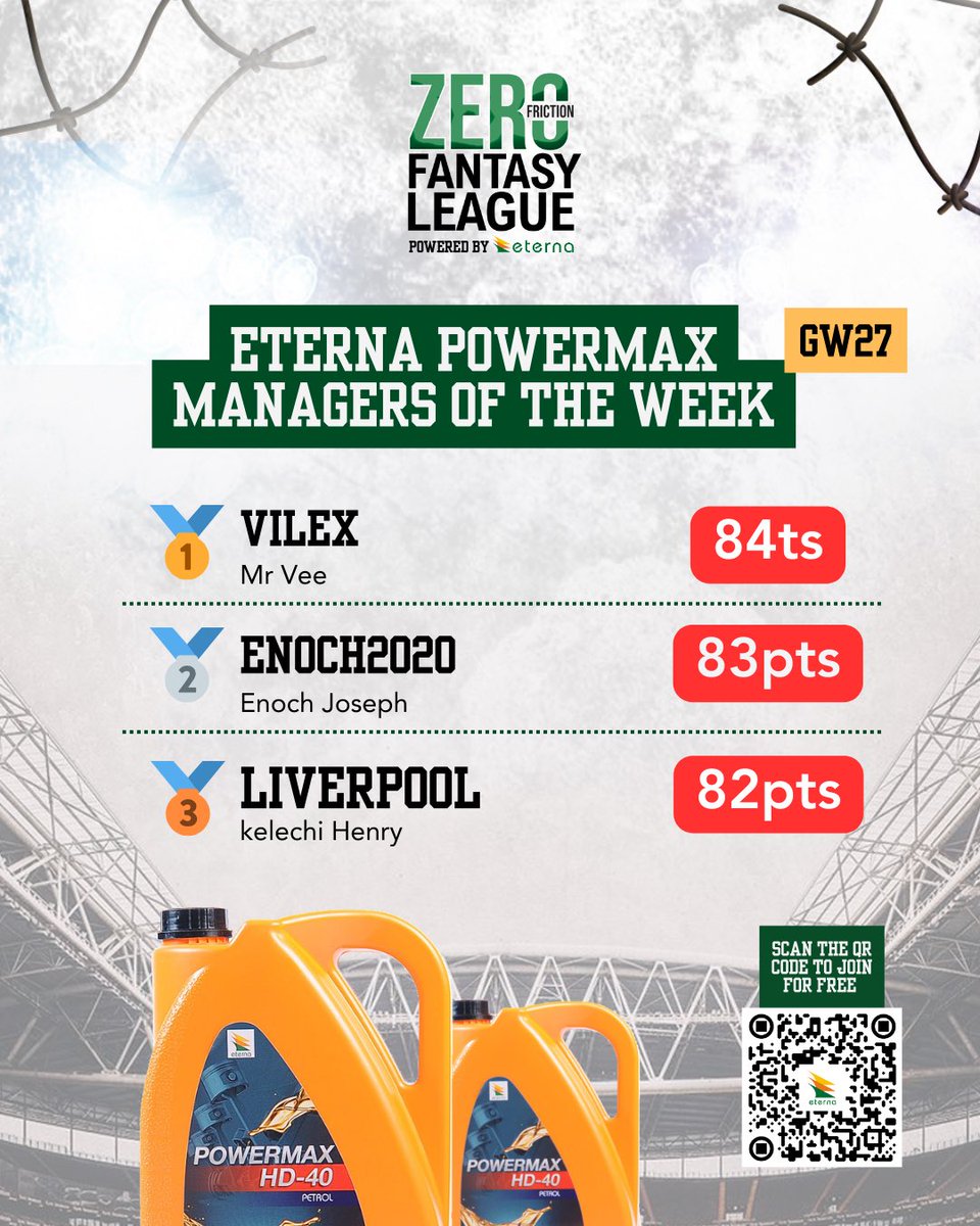EternaIndLtd's tweet photo. Week 26-27 of Zero friction fantasy league. Shoutout to our Eterna Powermax Top 6 managers across two game weeks!
โ
No Betting. No Gambling. No Lottery.
Just strategy & pure football knowledge.
#ZeroFriction #Eterna #NoBetting #NoGambling #FantasyLeague #NaijaFootball #NoFrix https://t.co/5gtzsOeiSx