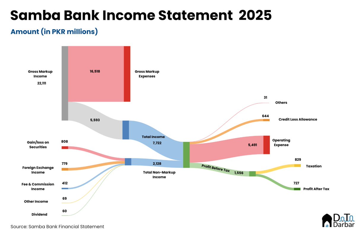 Data Darbar tweet media