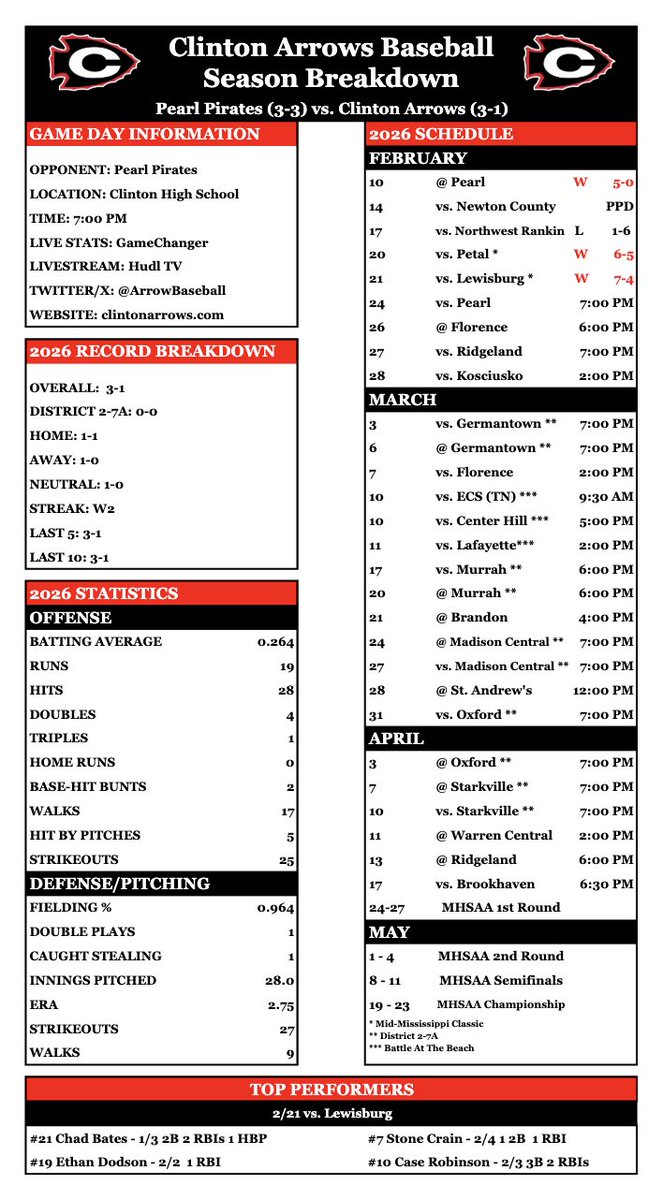 Arrow Baseball tweet media