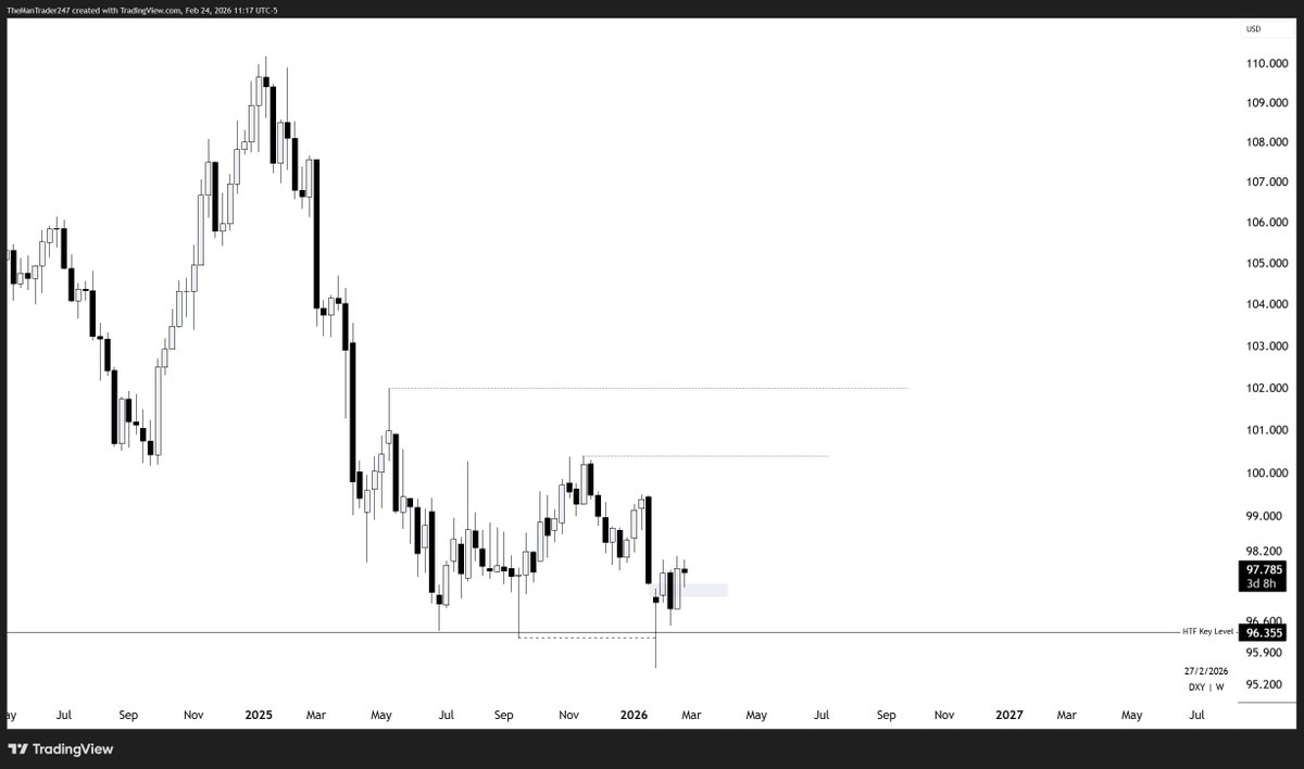 The Man Trader tweet media