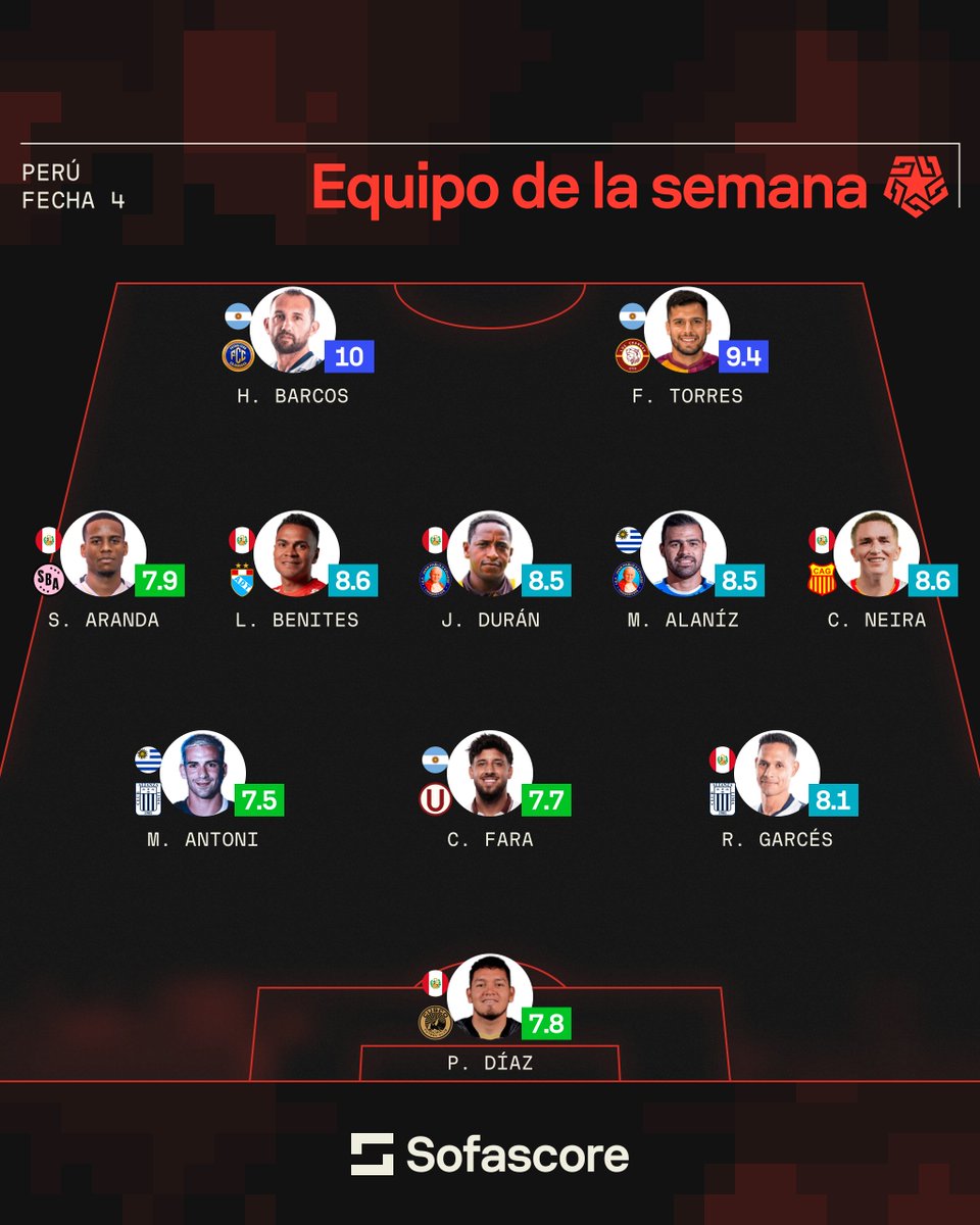 🇵🇪 | Equipo de la semana - Fecha 4

🤩 Figura: Hernán Barcos [10]