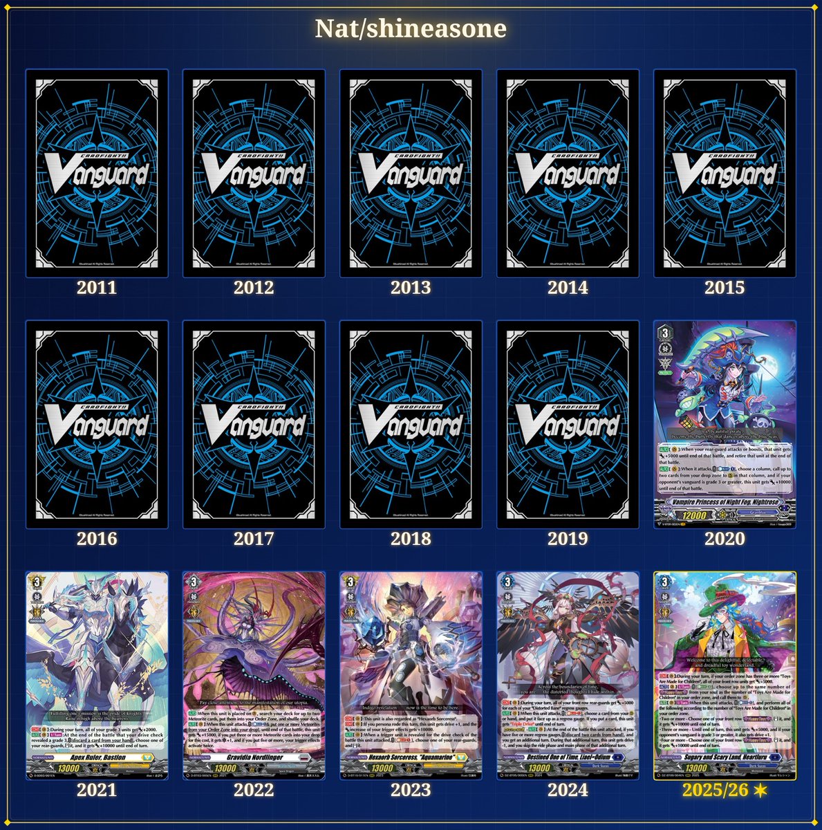 Hopping onto the bandwagon for cardfight vanguard' 15th anniversary - i'm a vg zoomer but i made a lot of cool memories the past years

Shoutout to my homegirls gravidia and hexaorb for slightly solidifying my place as the community locals terrorist