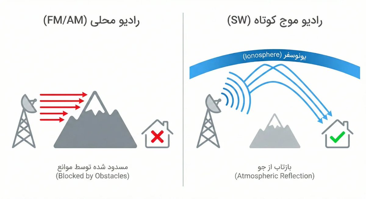NooshDaroo | نوشدارو tweet media