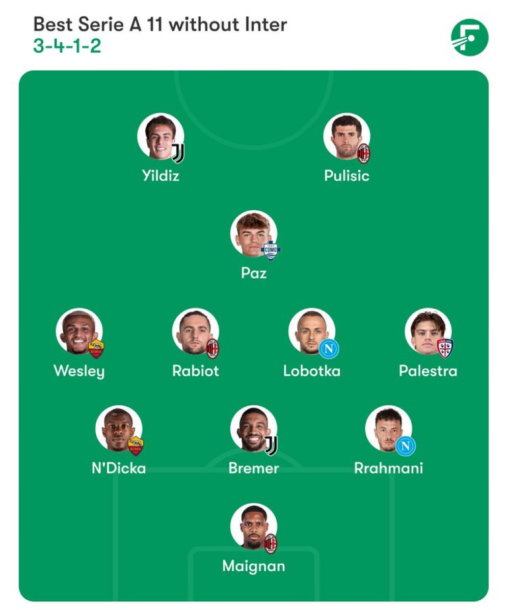 Serie A Out of Context tweet media