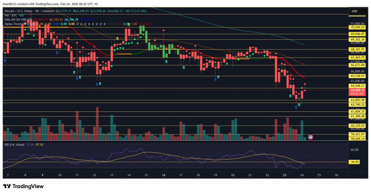 Don’t Follow Shardi B If You Hate Money tweet media