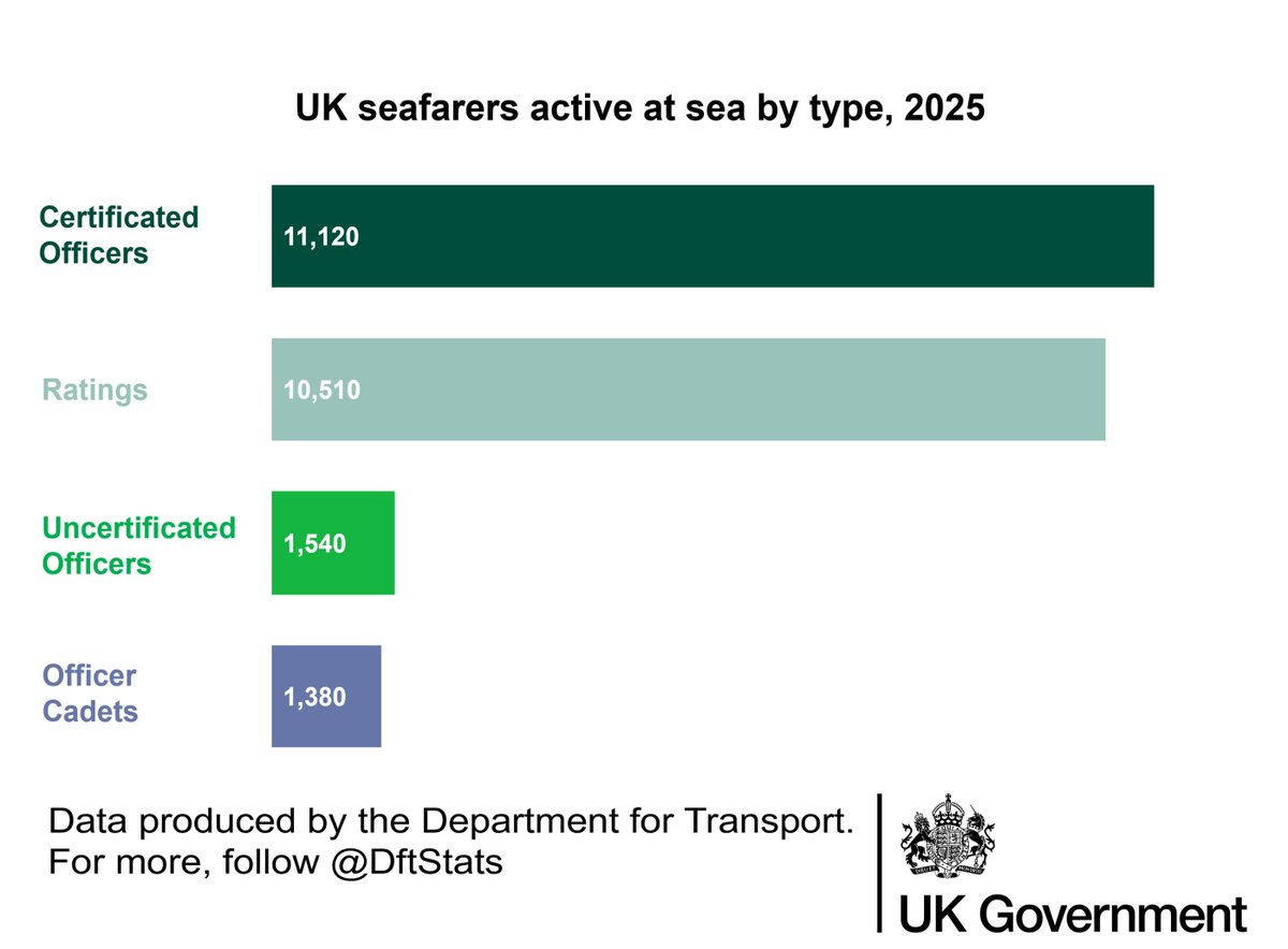 DfT stats tweet media