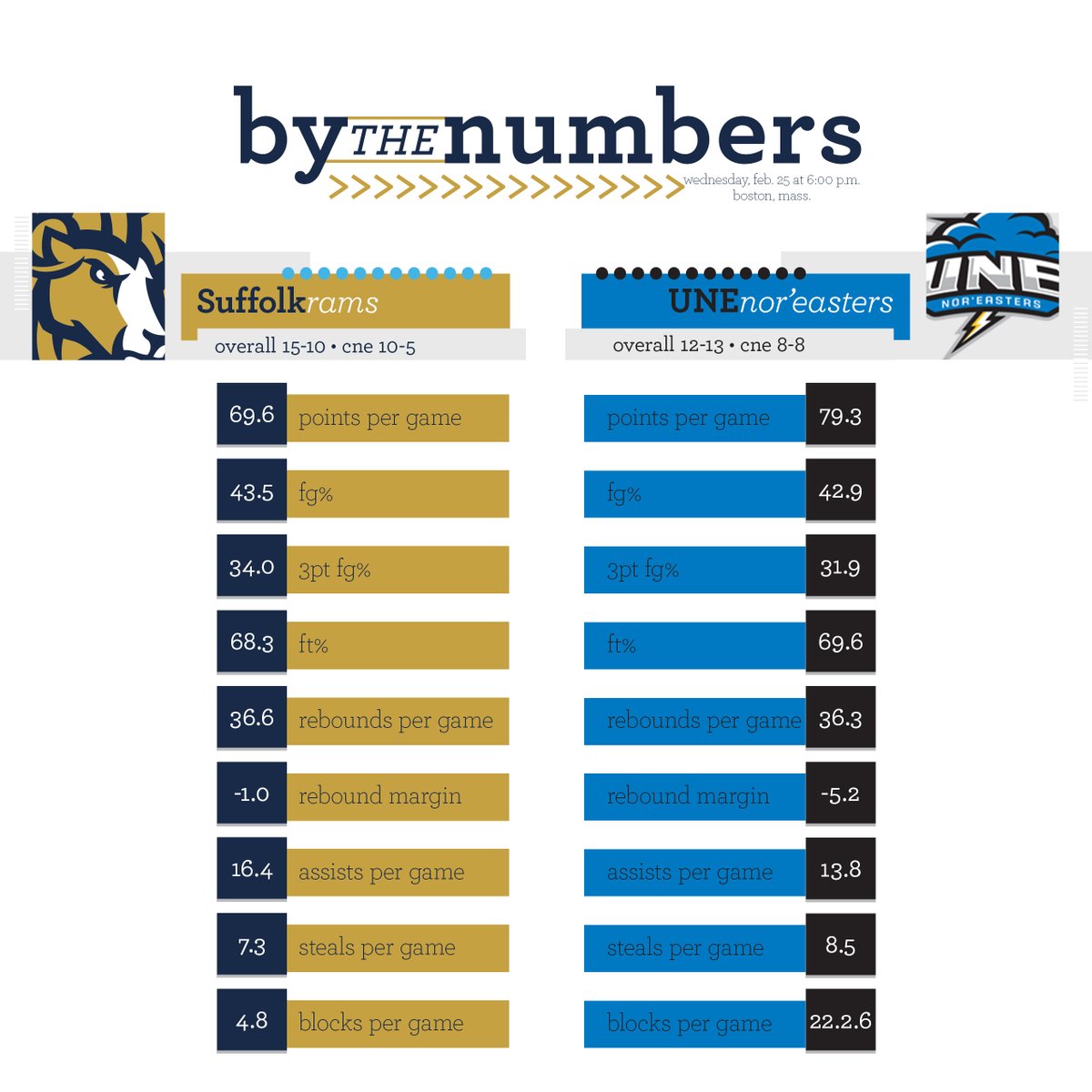 Suffolk Athletics tweet media