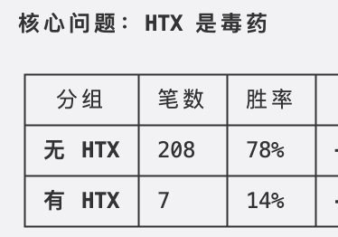 笑死了，跑套利
突然 pnl 降了一半
分析出来这么个结果
